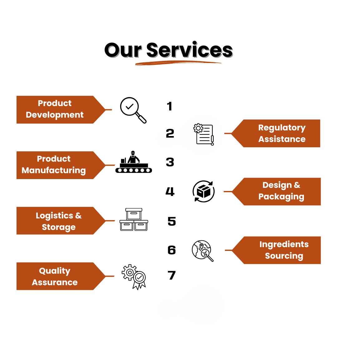 VBC_service VBC_service