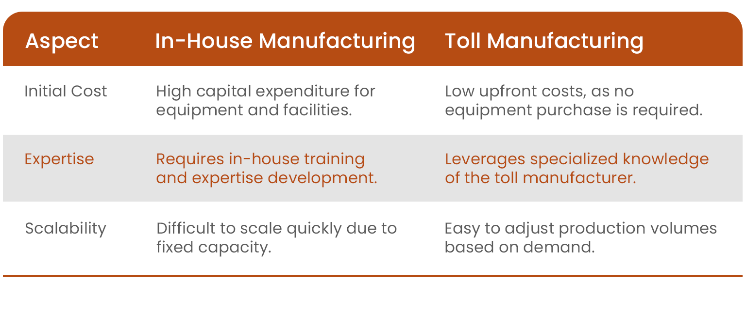 table for how does toll manufacturing work table for how does toll manufacturing work