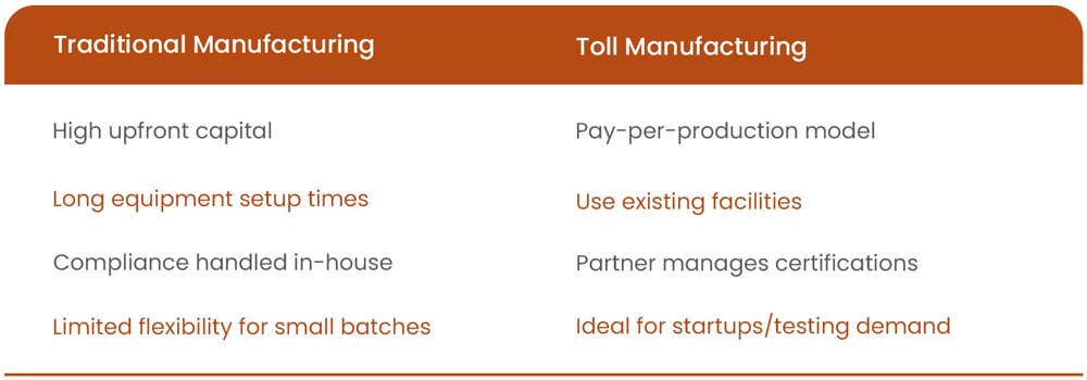 Cosmetic-Toll-Manufacturing Cosmetic-Toll-Manufacturing